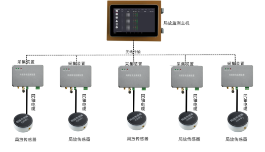 NY-608B特高频局放在线监测装置(图4)