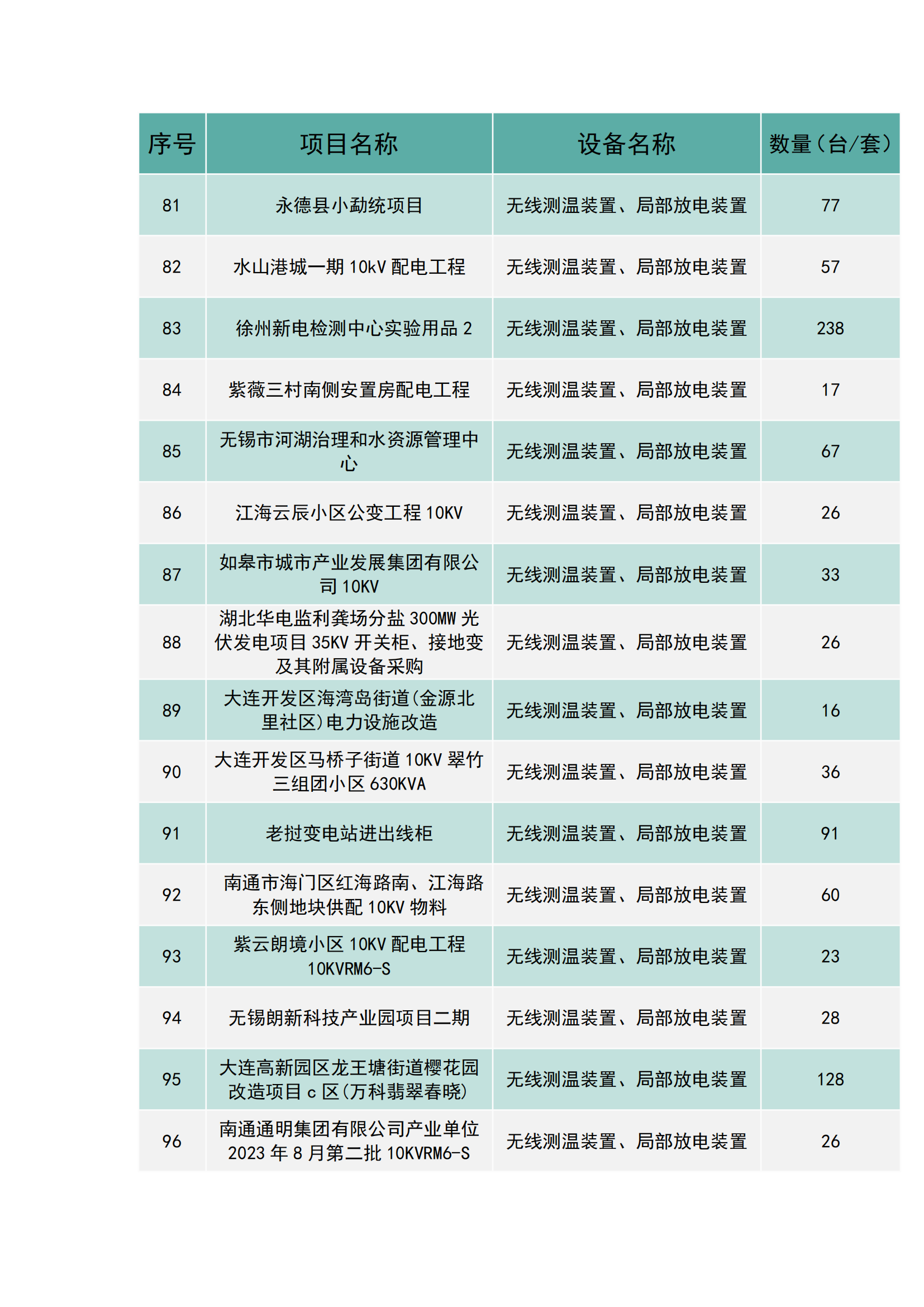 上海南月电气工程业绩(图6)