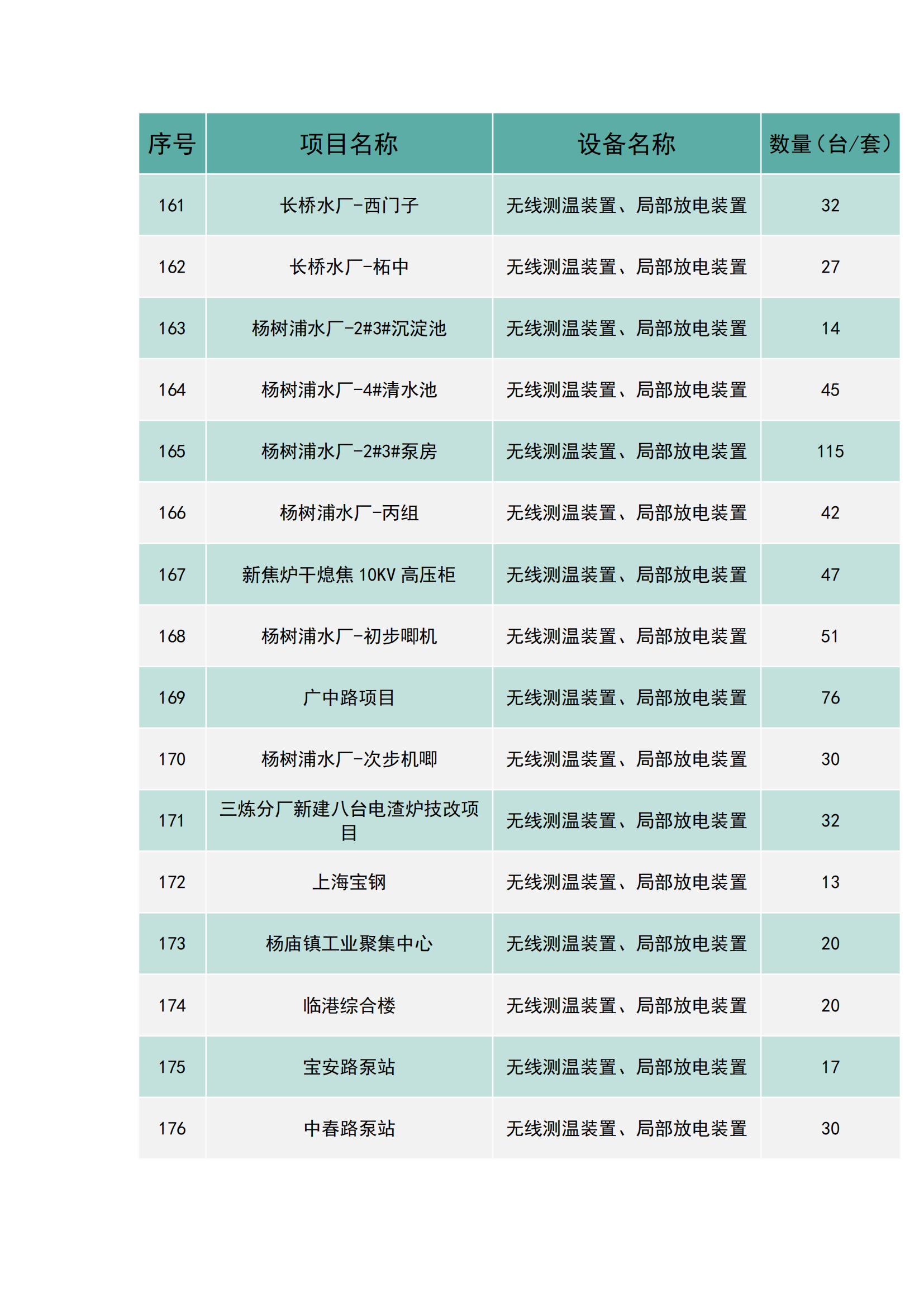 上海南月电气工程业绩(图11)