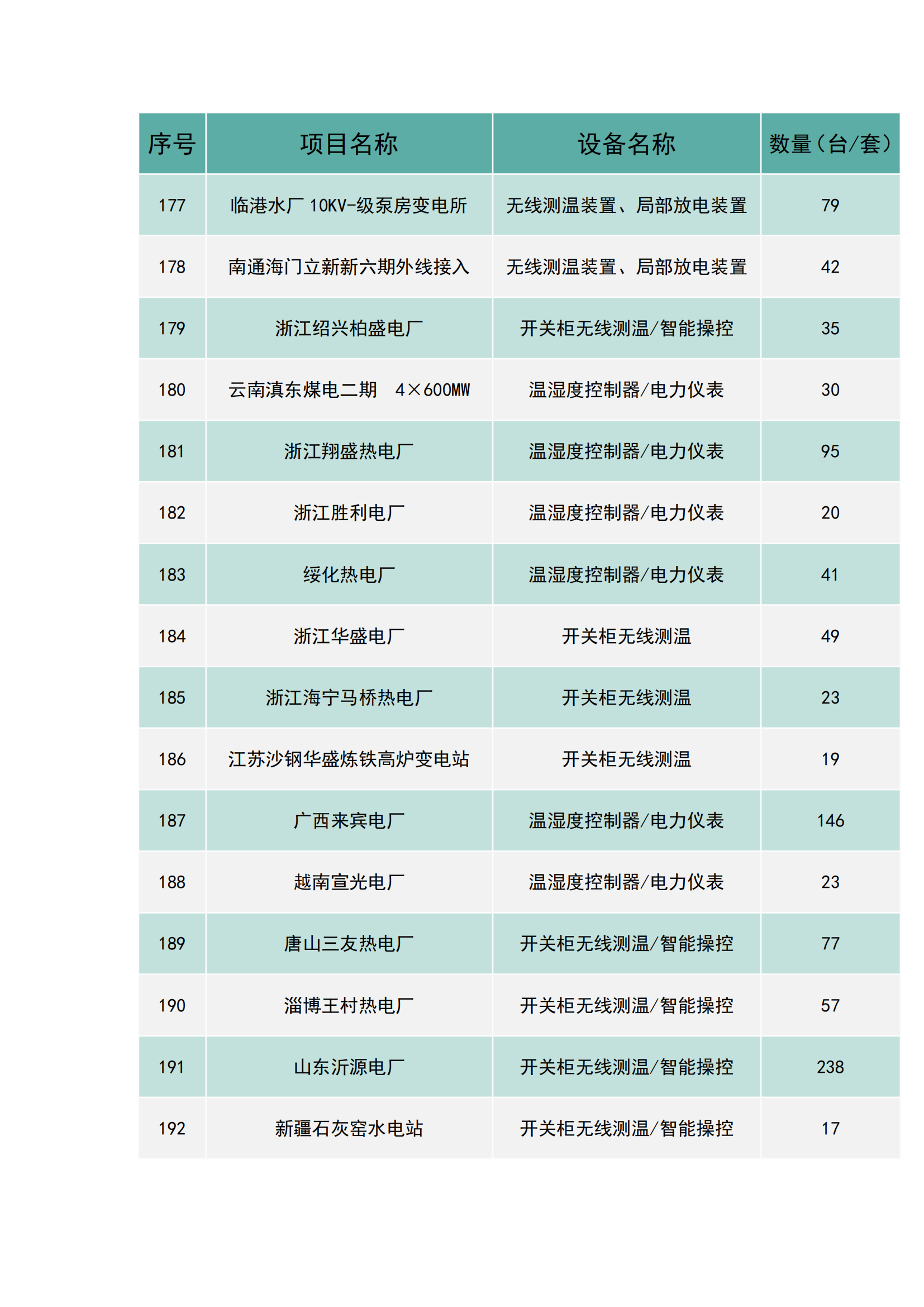 上海南月电气工程业绩(图12)