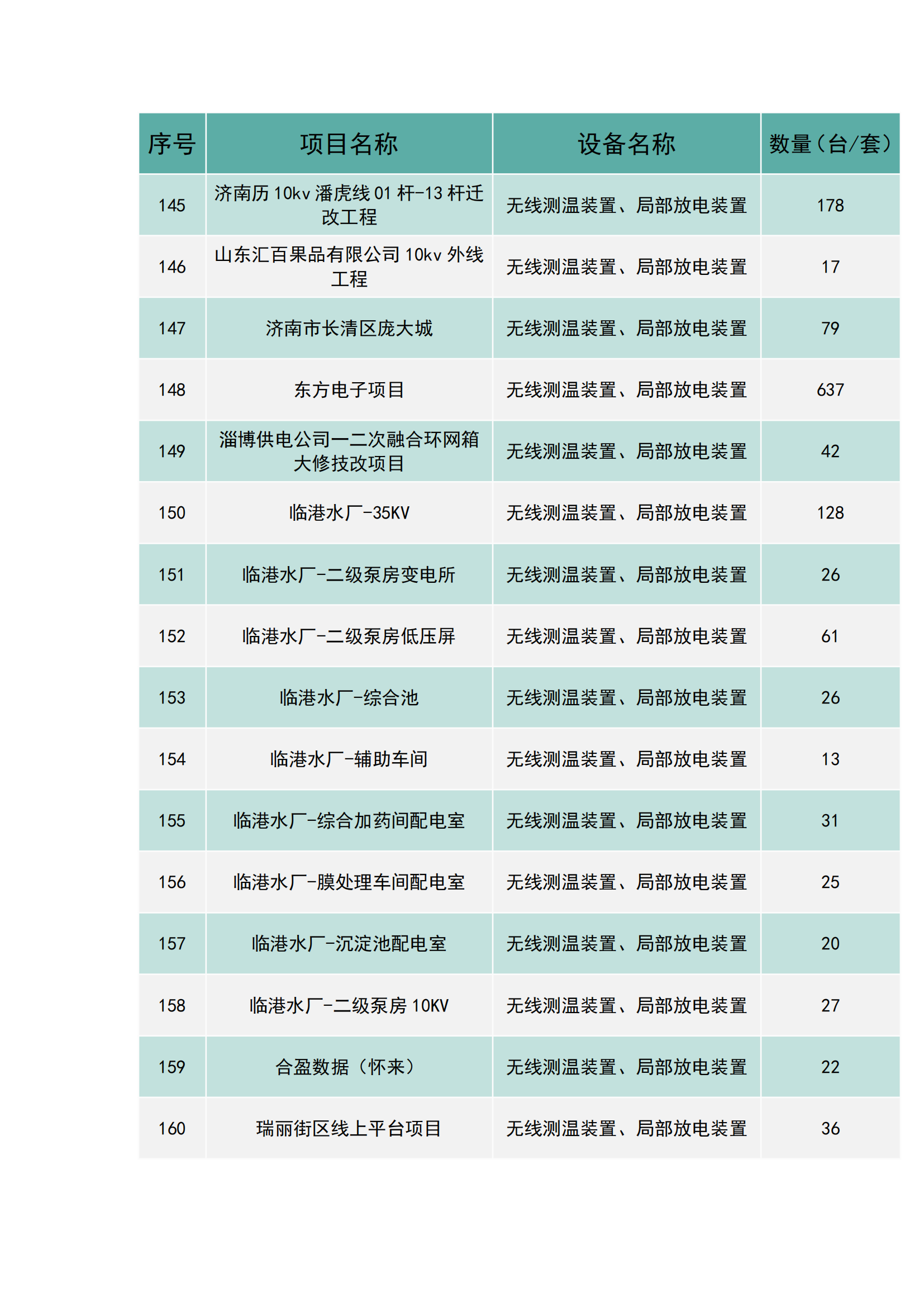 上海南月电气工程业绩(图10)