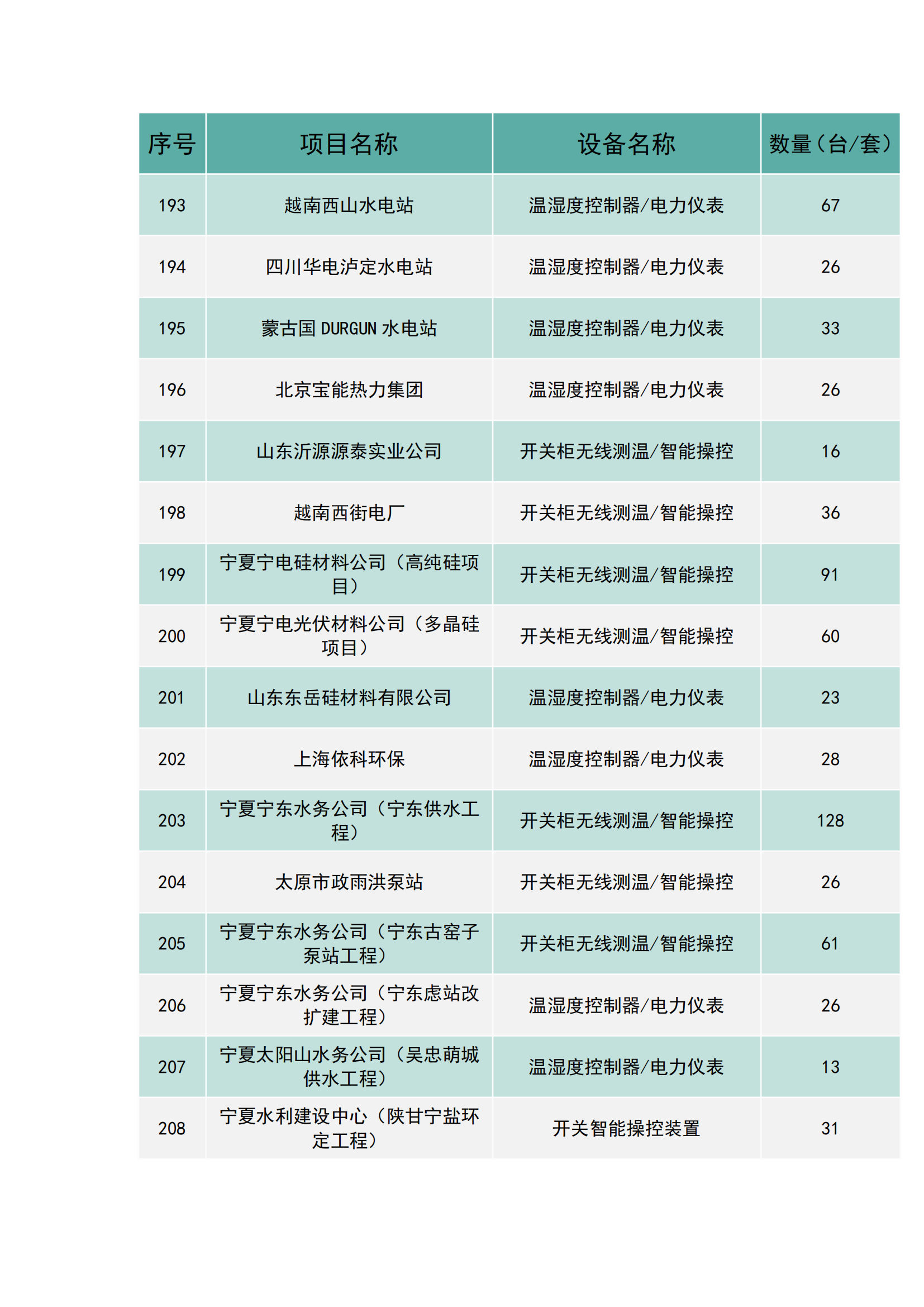 上海南月电气工程业绩(图13)