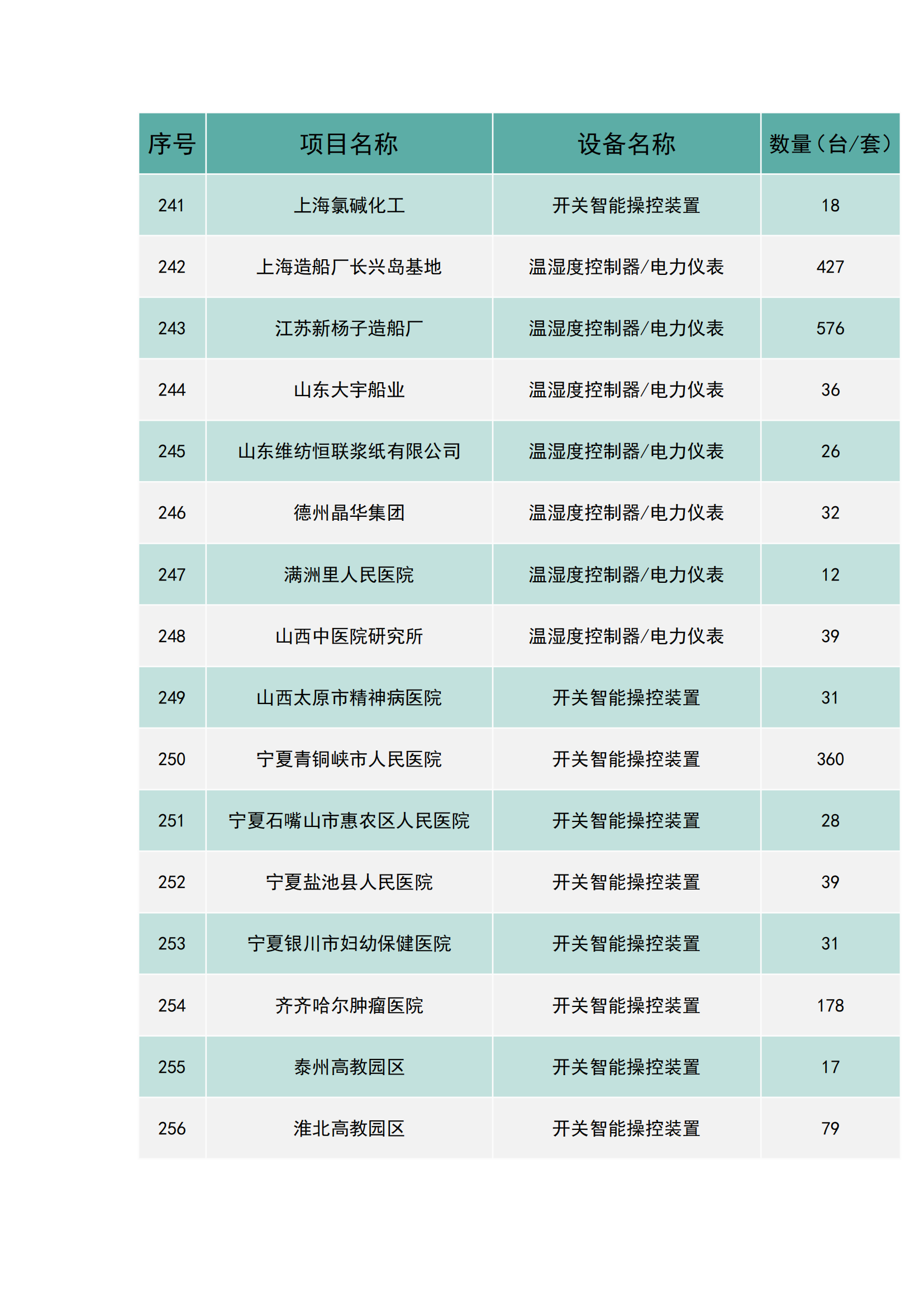 上海南月电气工程业绩(图16)