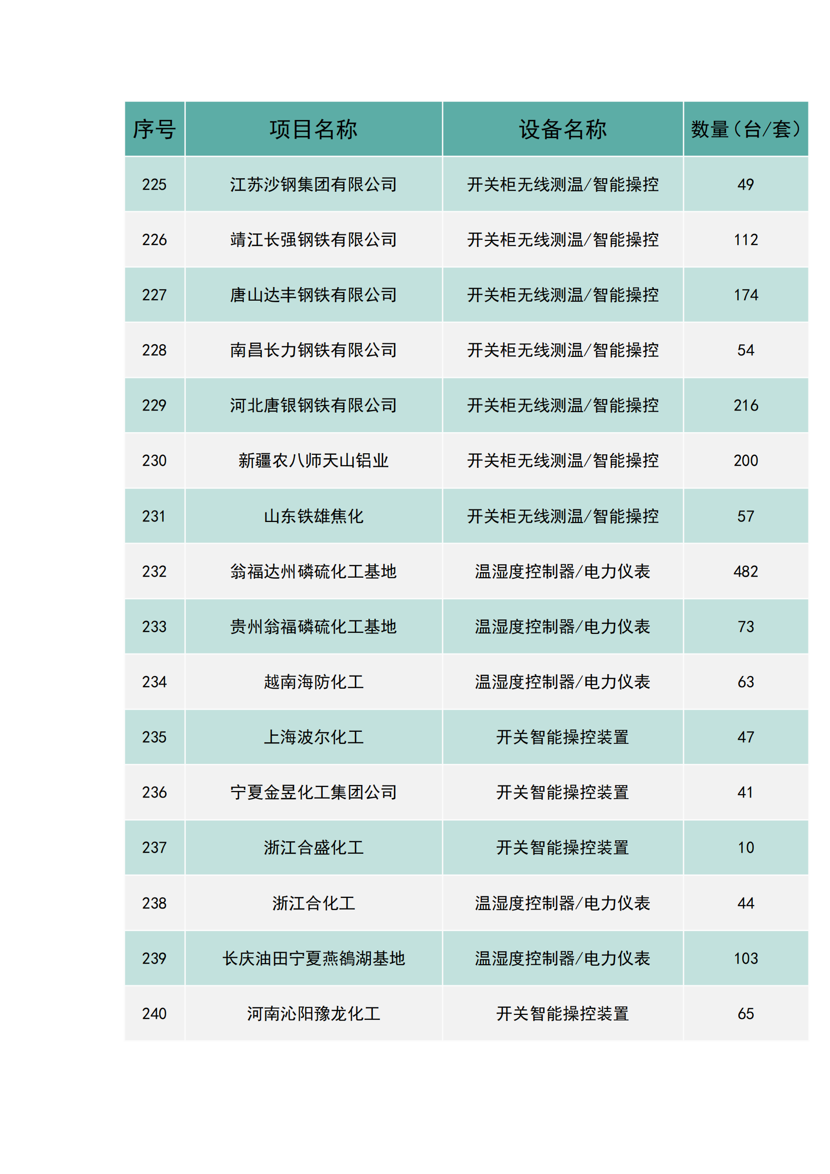 上海南月电气工程业绩(图15)