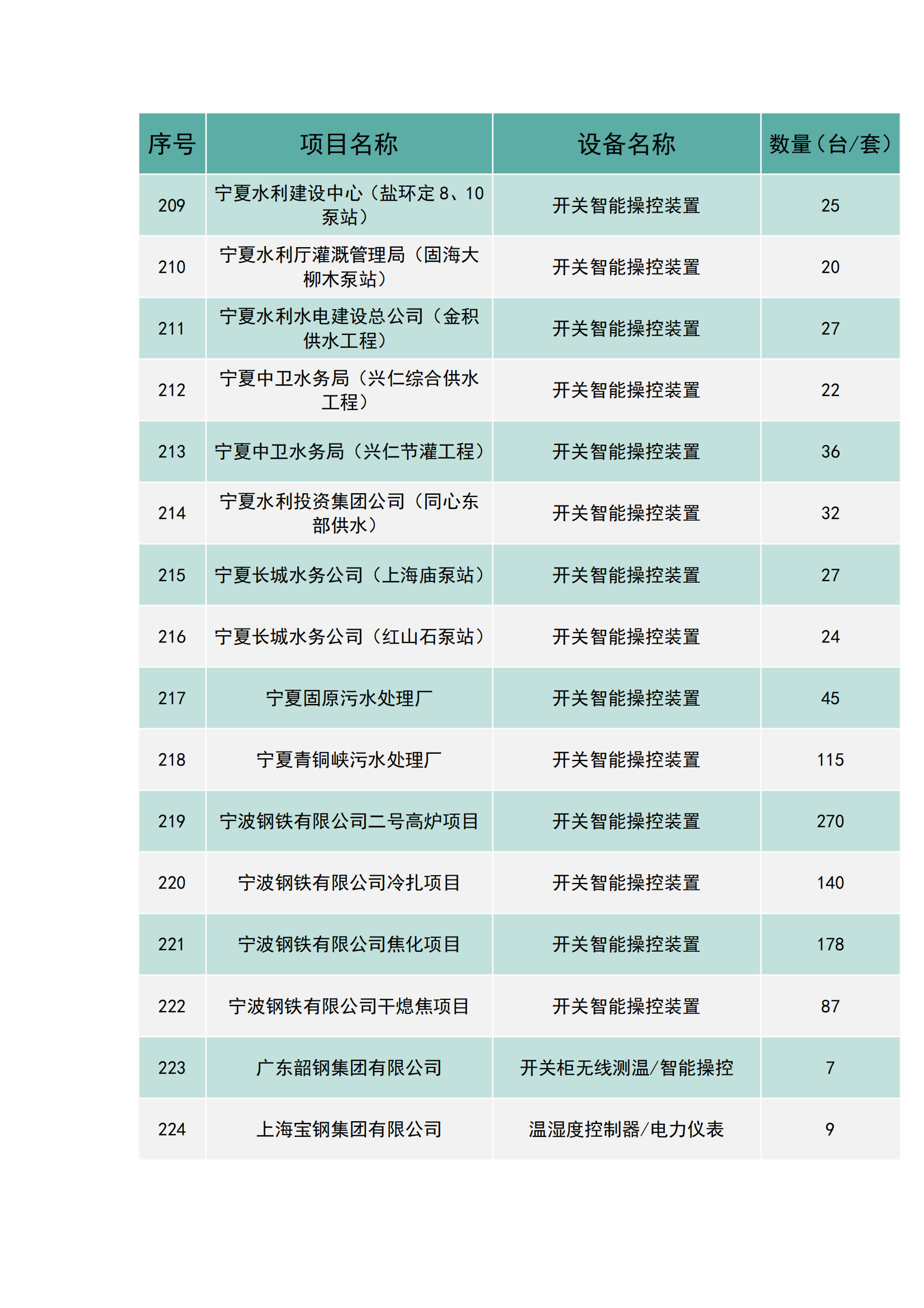 上海南月电气工程业绩(图14)