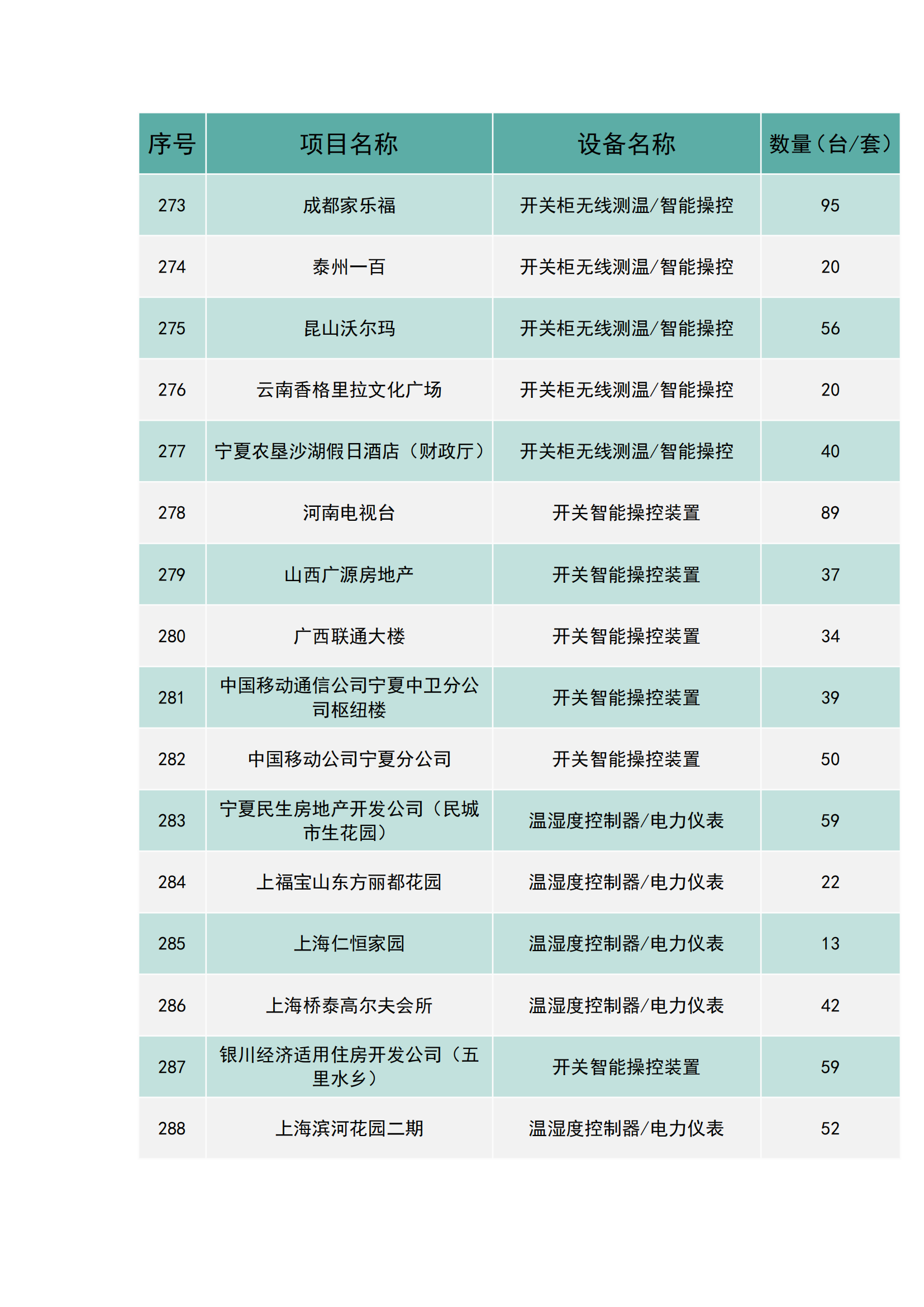 上海南月电气工程业绩(图18)